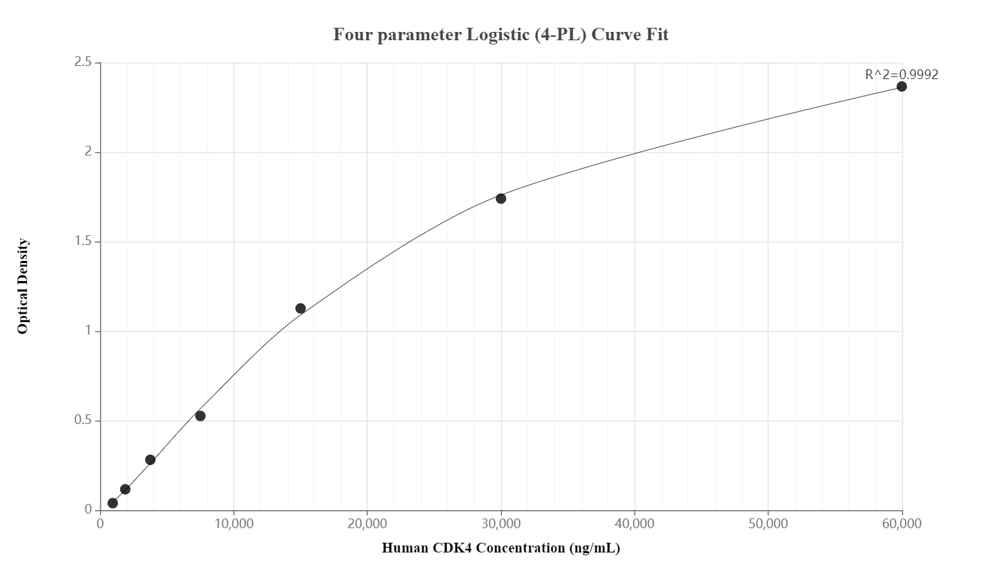 Sandwich ELISA standard curve of MP00897-1